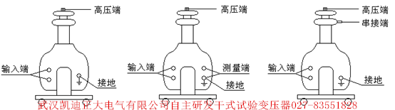 干式试验变压器10KVA50KV获得湖北省计量院检验合格