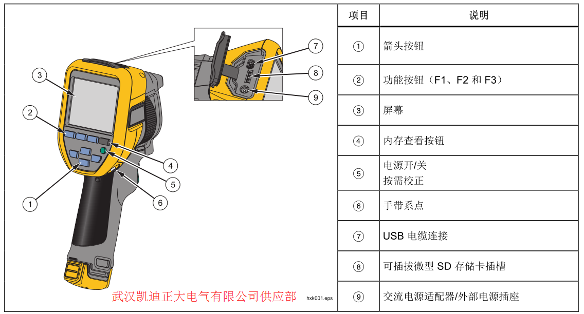 2017承装（修、试）电力设施许可证施工机具设备标准 （承试类二级）