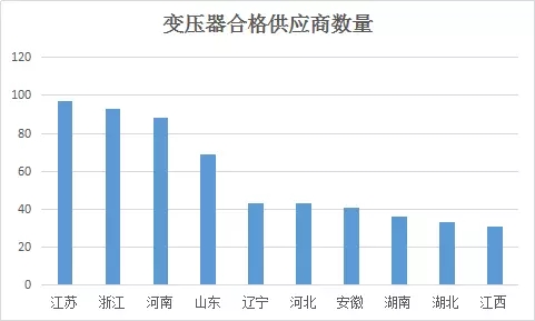 国网2017配（农）网合格供应商名单