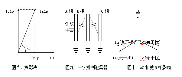 雷雨天气大树为什么不是避雷针？