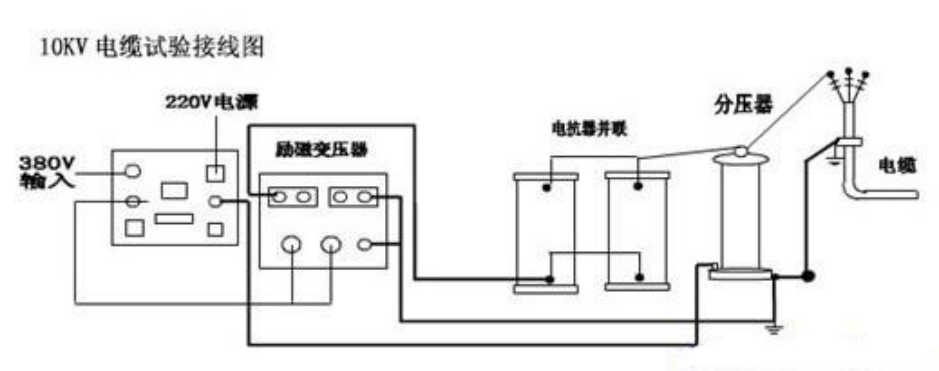 10kv电缆交接试验耐压打多少,如何做？