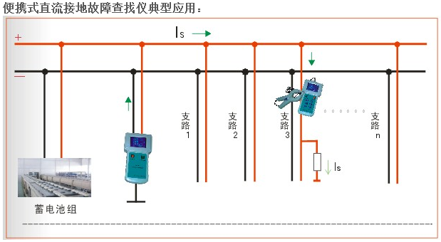 电缆路径仪管线综合探测仪由发射机接收机及附件构成