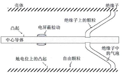 电器中的局部放电的产生原因有哪些