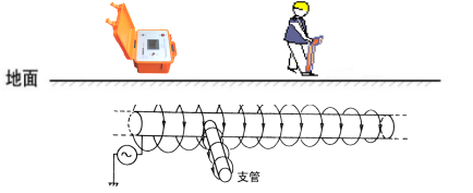 地下管线探测仪仪器介绍