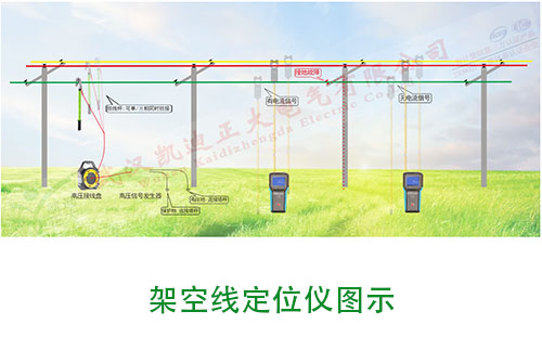 如何维护与管理电线电缆