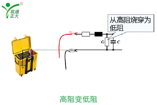高阻故障范围定位方法及原理