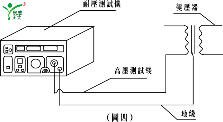 变压器或电机电气强度(耐压强度)试验